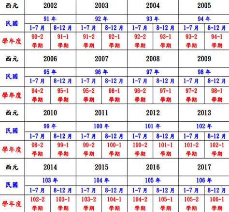 民國105年|民國年份、西元年份、日本年號、中國年號、歲次對照。